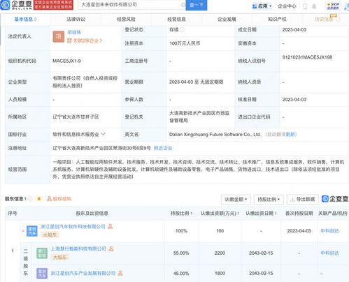 中科創達與吉利合資公司在大連設立未來軟件公司，深化計算機軟硬件開發布局