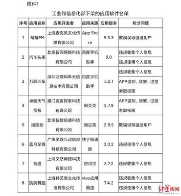 工信部重拳出擊 下架蜻蜓FM、萬順叫車等67款侵害用戶權益APP，強化用戶信息保護與網絡安全治理