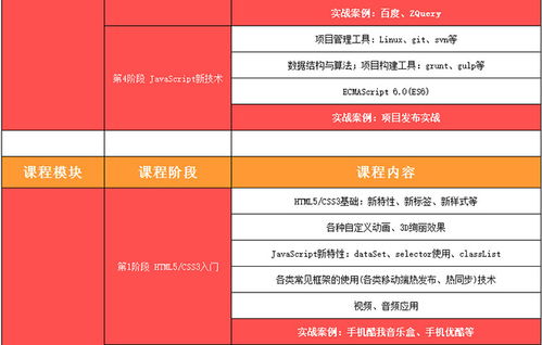 上海軟件工程師薪資行情與優(yōu)質(zhì)培訓(xùn)指南 聚焦實戰(zhàn)與信息安全